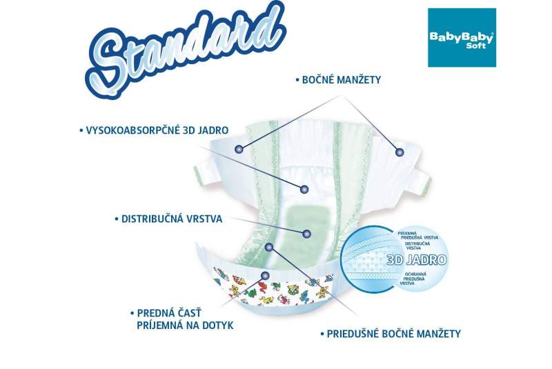 Inzercia / CELLTEX s.r.o. - foto Inzercia / CELLTEX s.r.o. - foto
